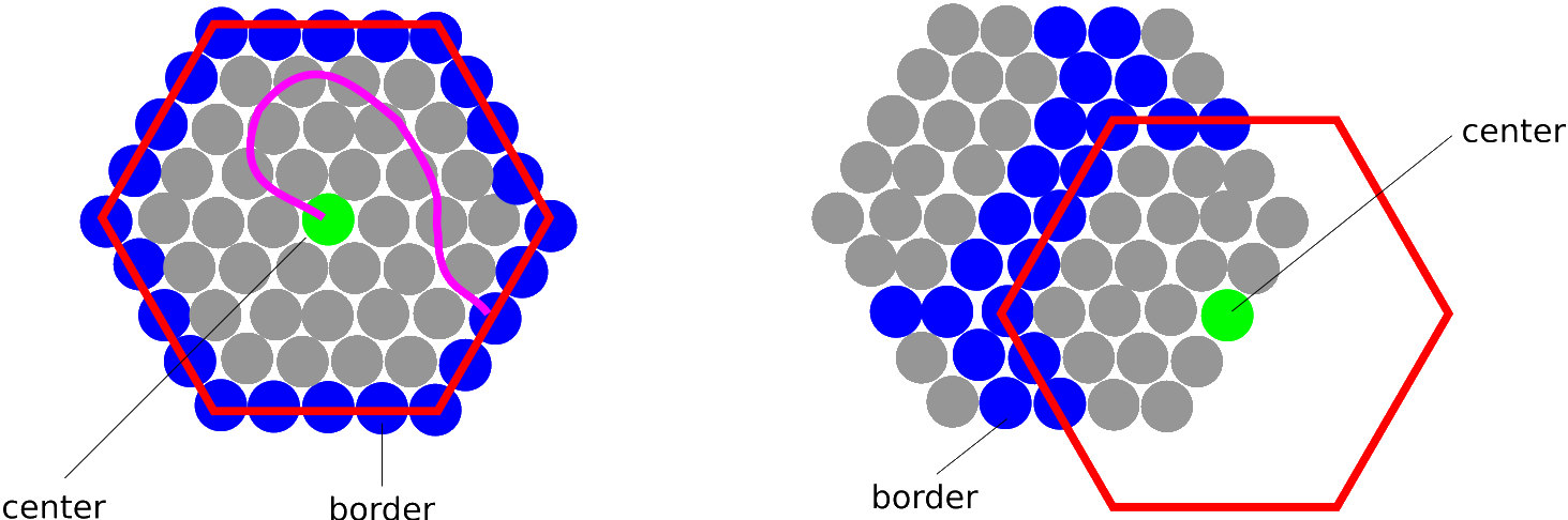 graph construction