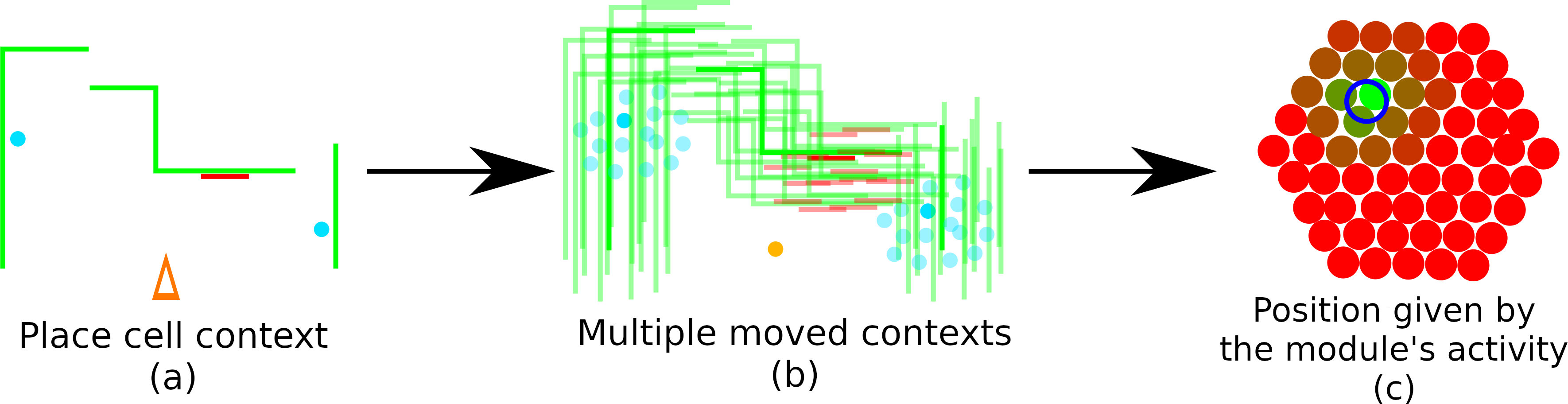 position tracking