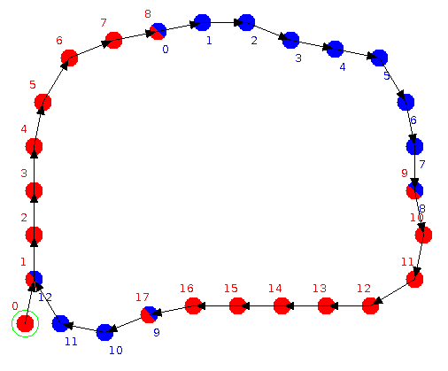 Graph 8