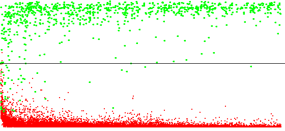 profile of an interaction afforded by a static object