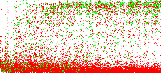 profile of an interaction afforded by a mobile object