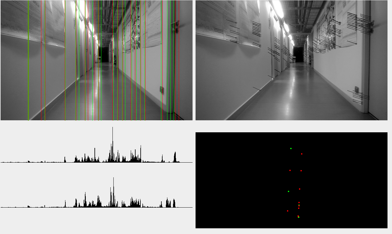 Stereo image processing stages