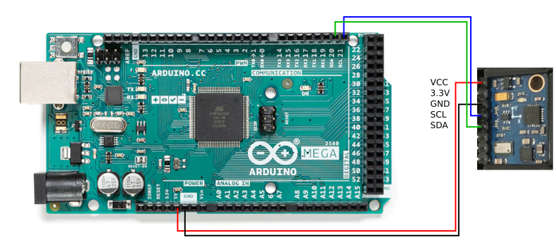 connection of the IMU board