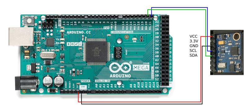 connexion de la carte IMU