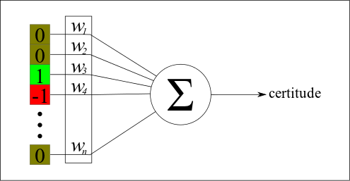 neuron