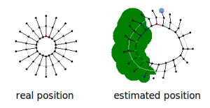 Sensor Mapping